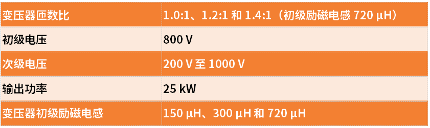 25 kW SiCֱָϵĲ֣DC-DCƿغͷ