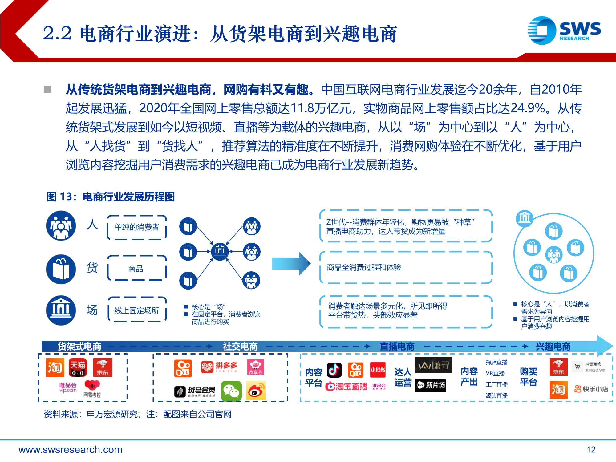 2022年零售电商行业投资策略：从流量到留量，追求高质量增长