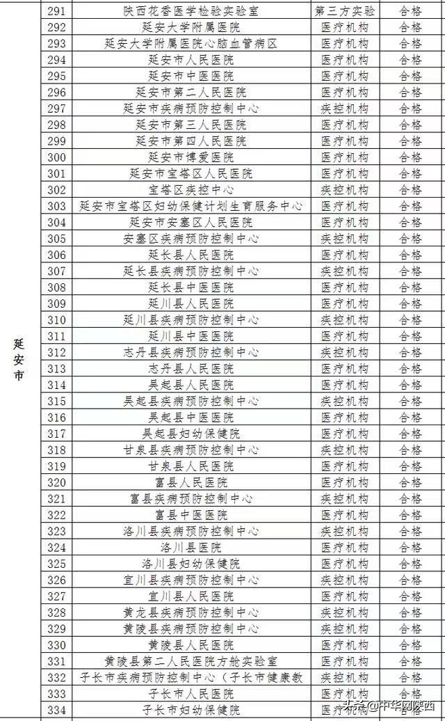 陕西19家核酸检测机构被责令整改，附名单