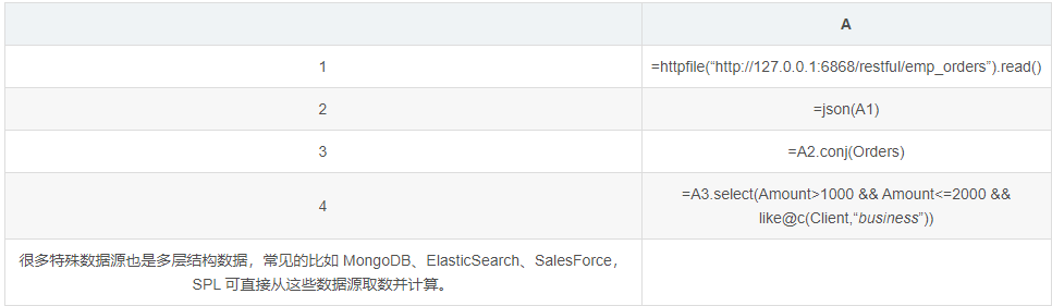开源SPL助力JAVA处理公共数据文件（txt/csv/json/xml/xsl）