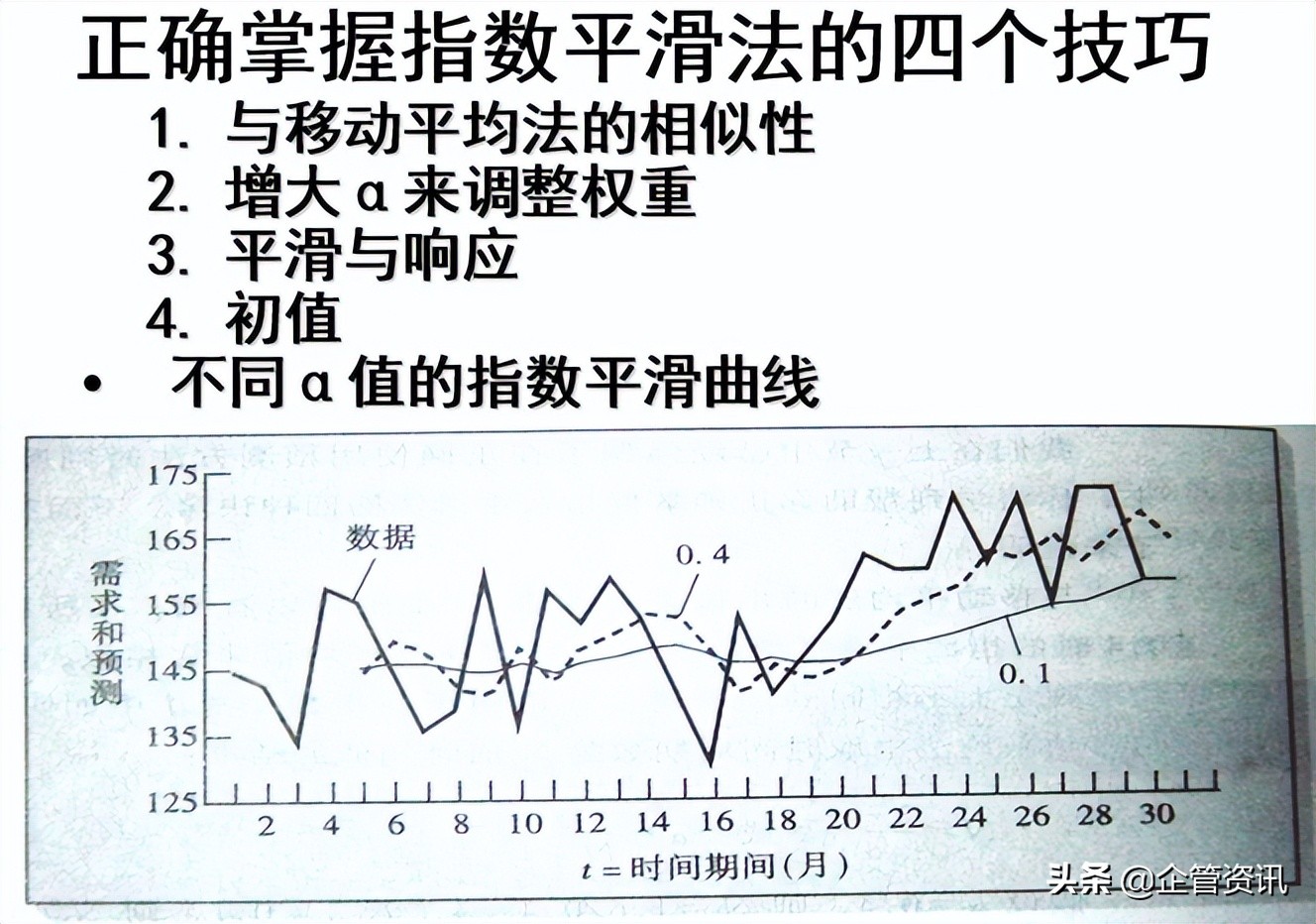 如何进行生产成本控制与管理