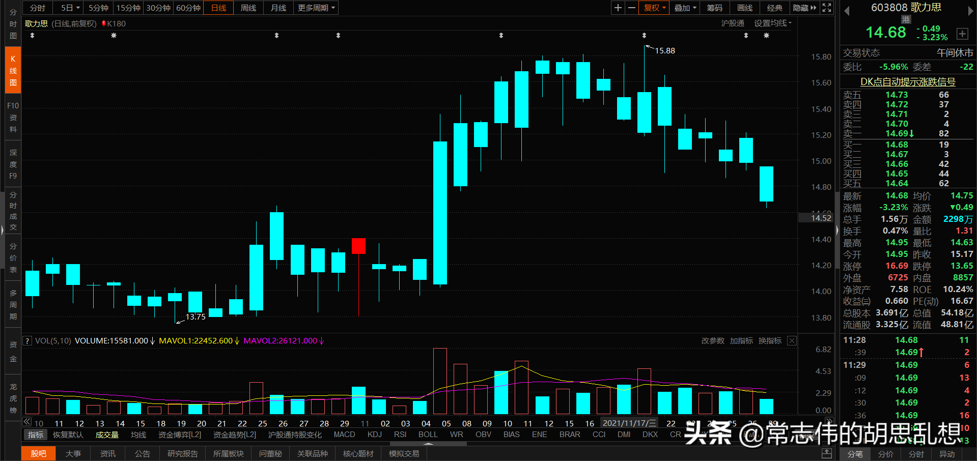 180个案例让你吃透经典反转形态上吊线