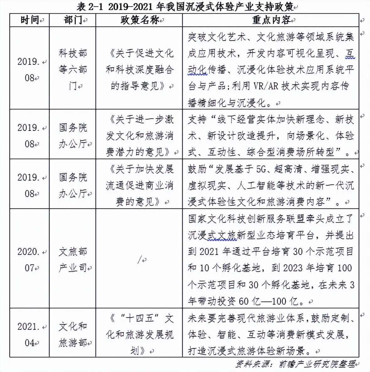 文旅项目该如何借沉浸式体验突出重围