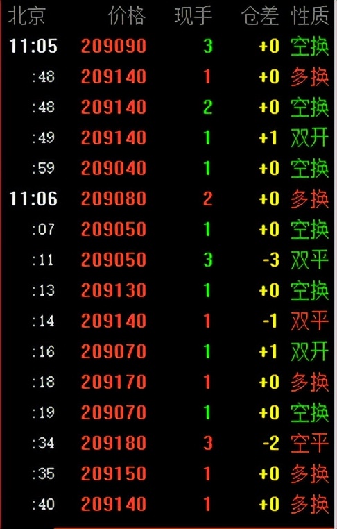 「期货术语」期货双开、双平、多开、空开是什么意思？