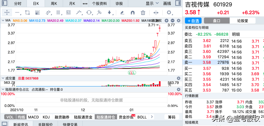 A股：周涨幅最大的十只股票，上涨的原因是什么？