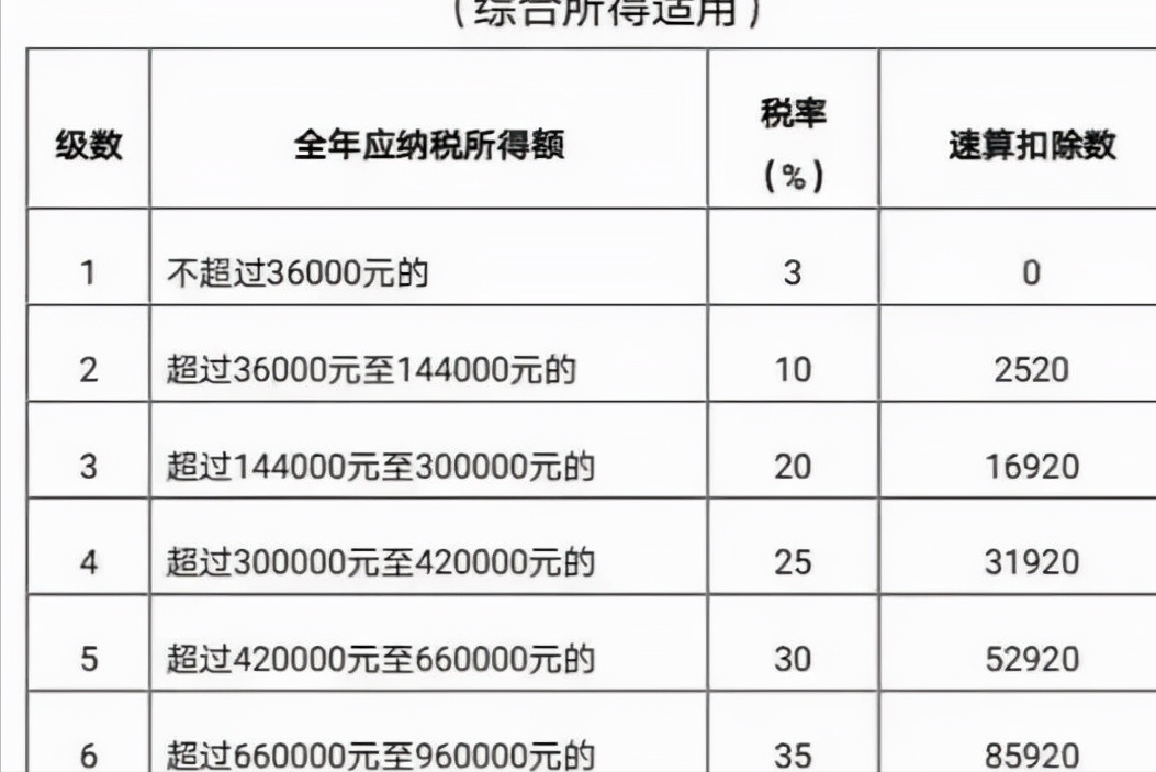 你退税了吗？最详细的退税说明，不想踩坑的一定要仔细阅读