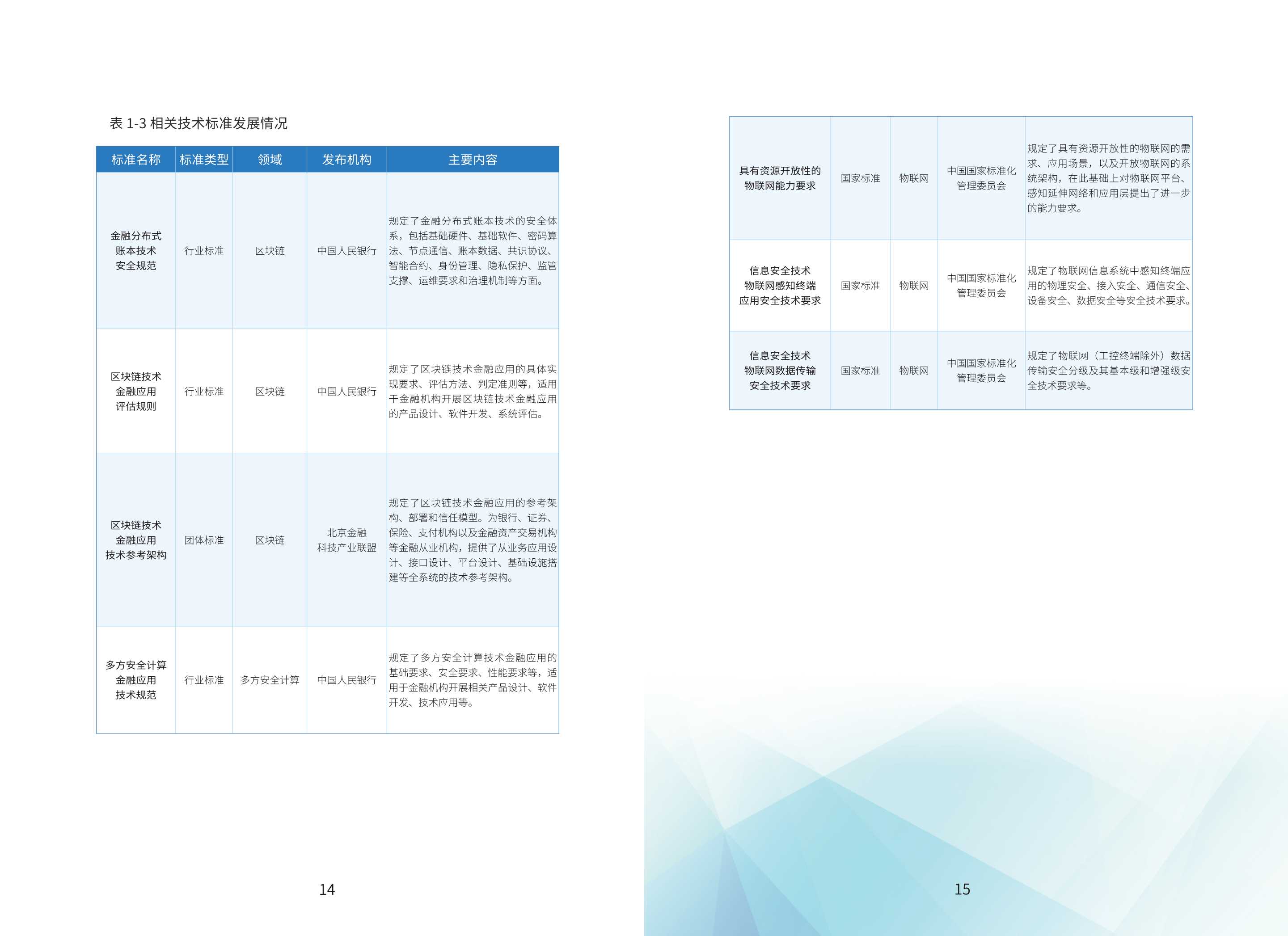 2021年基于“区块链+物联网”的产业链金融应用白皮书