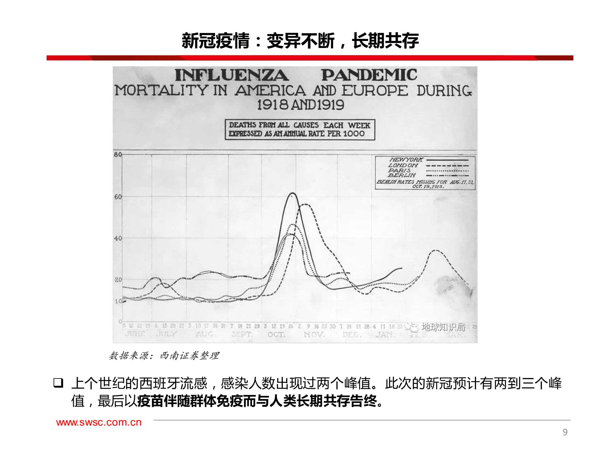 A股2022年投资策略：大分化，2022年的风险与机遇