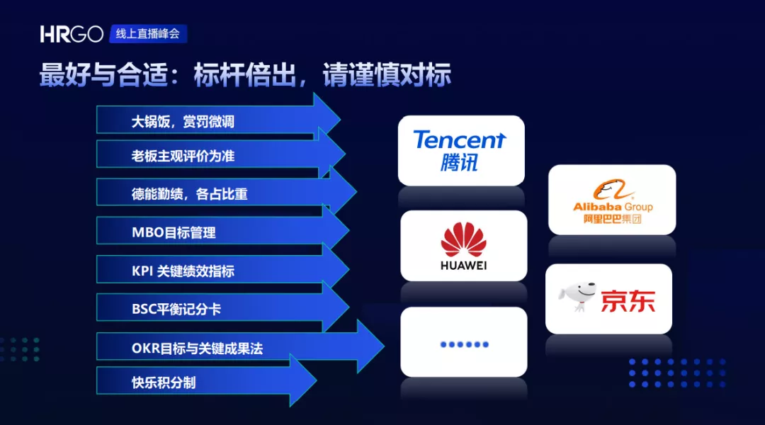 年底绩效考核，怎么让老板认可员工满意？丨人力资源实战大会