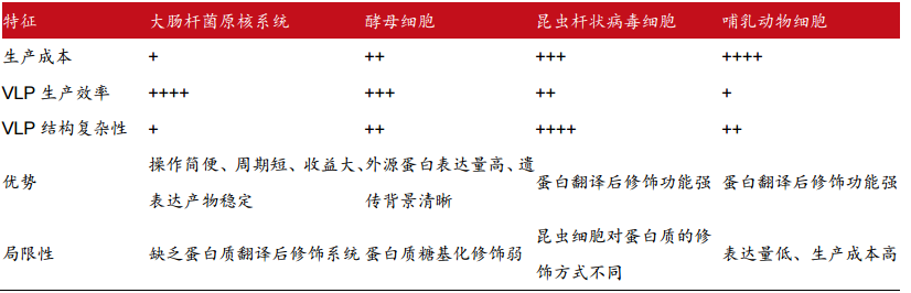 万泰生物——传统 IVD 业务结构优化，创新疫苗增长可期