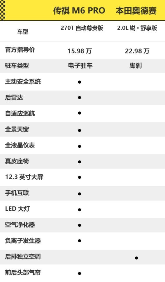 火爆熱銷(xiāo)必有妙招！新一代MPV“出行好幫手”傳祺M6 PRO