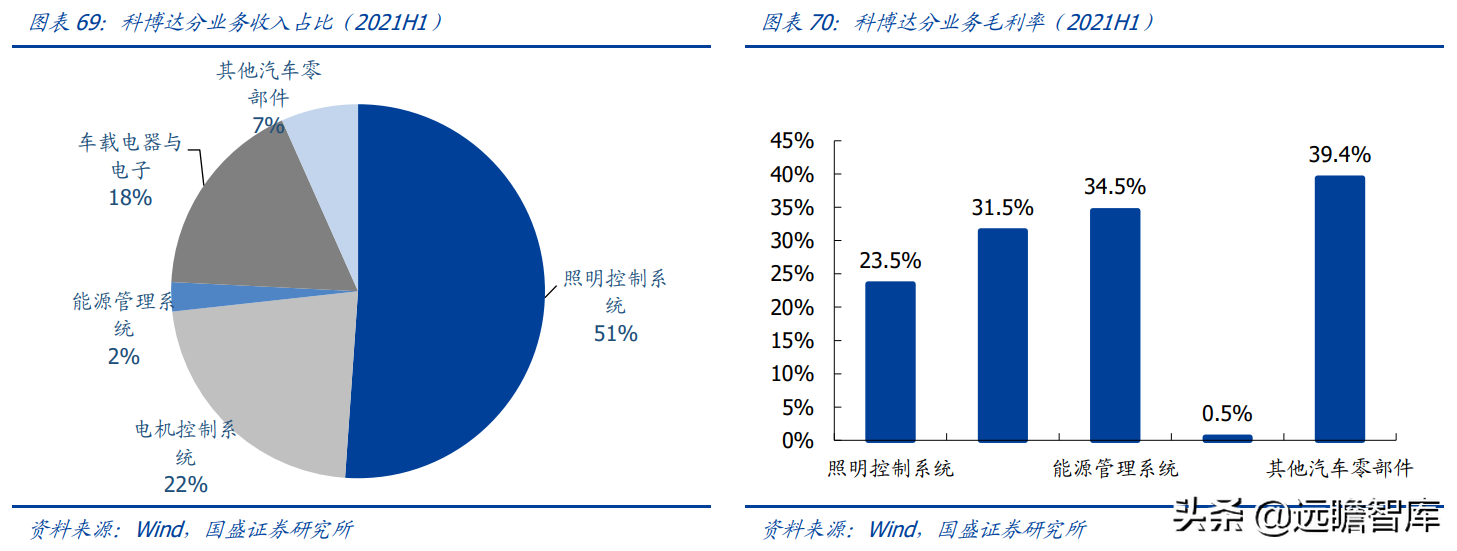 空气悬架：电动智能催化，外资垄断格局打开，行业迎来国产化元年