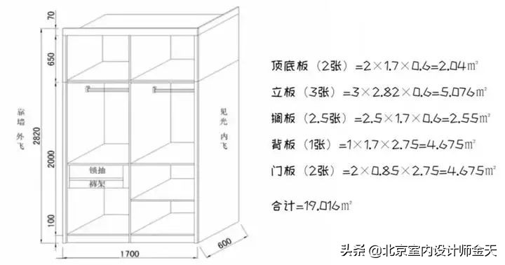 全屋定制衣柜怎么算价格？怎么挑选，才不会被坑？