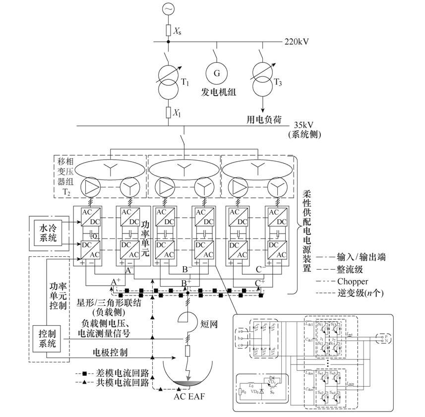 清华大学科研人员提出交流电弧炉柔性供配电方案的新控制策略