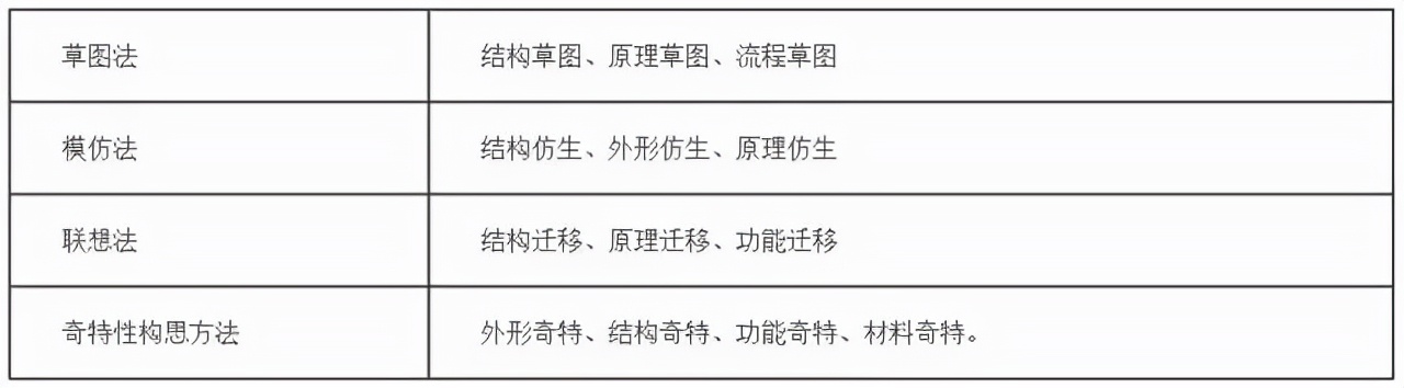 园林景观设计的九种方法 | 实战干货分享