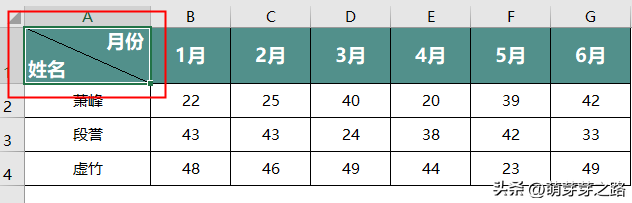 excel表格如何制作斜线标题(excel怎么做标题)