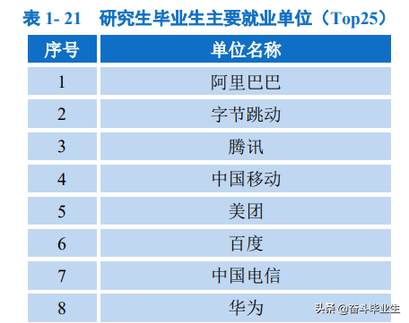 招聘sp与SSP是什么意思（北邮2021就业情况出炉）