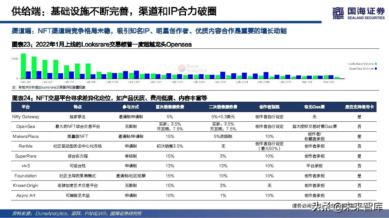 元宇宙行业专题报告：NFT的本质思考及破圈之路