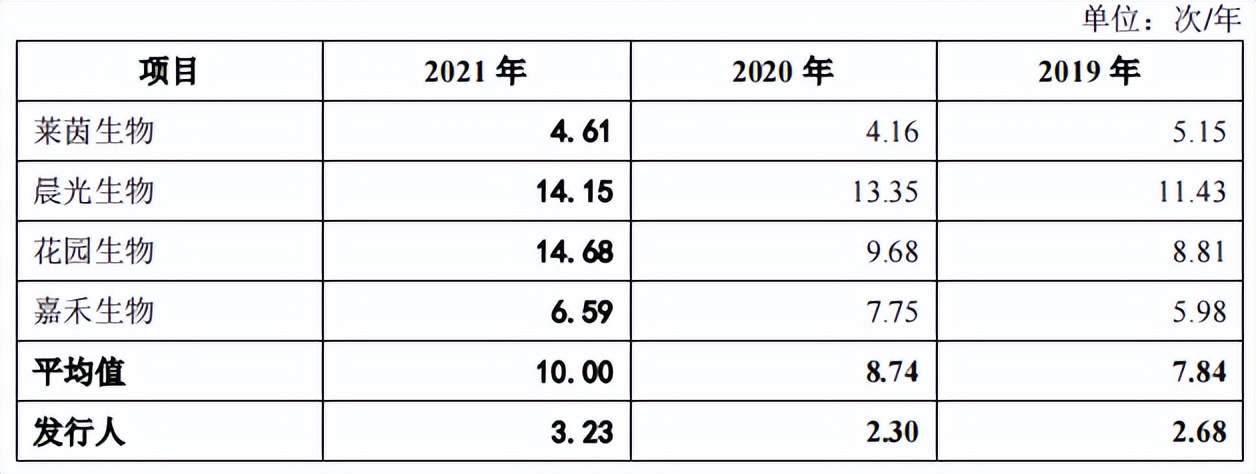 格兰尼增收反降利，经营现金流失，排污受举报只字未提