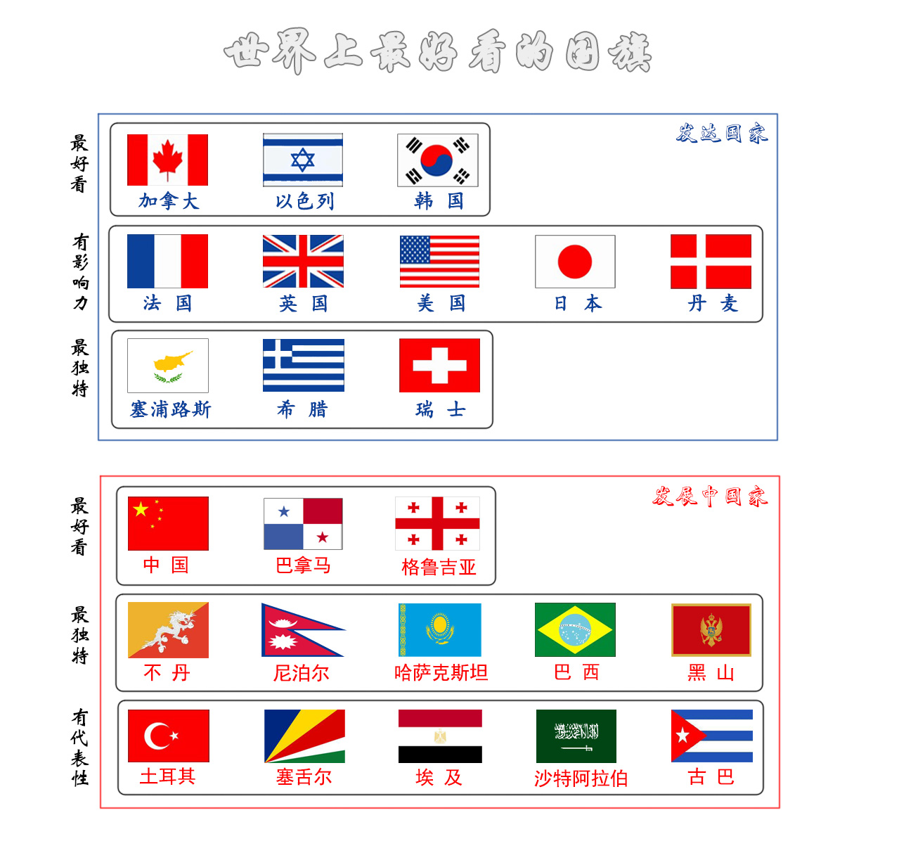 各国家国旗标志图片