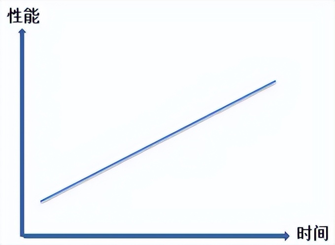 这“不是快乐教育，而是尊重孩子成长规律的教育。”