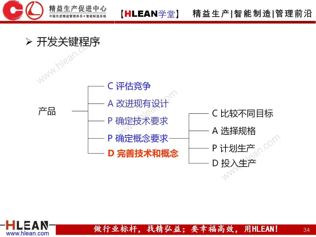 「精益学堂」质量功能展开