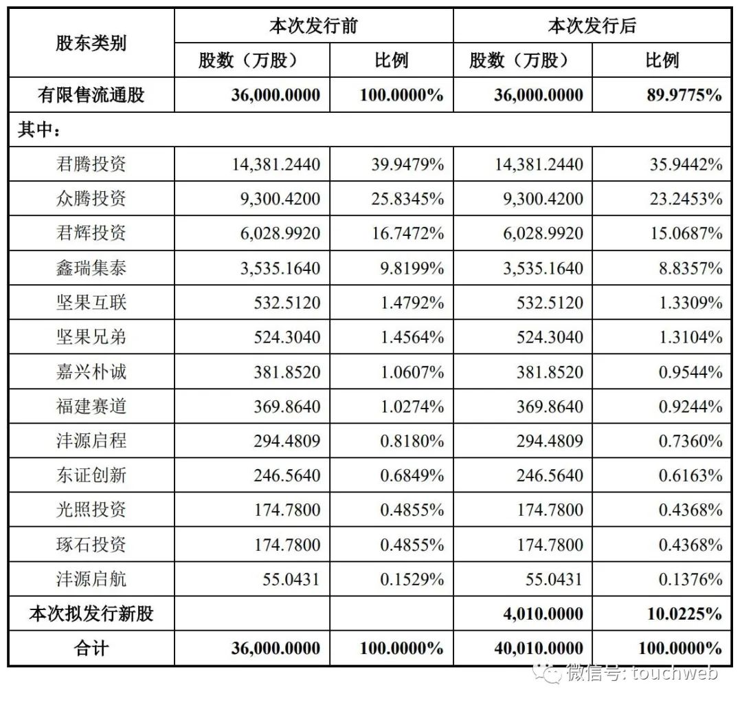 赛维时代IPO过会：第一季净利降71% 出口跨境电商热度降温