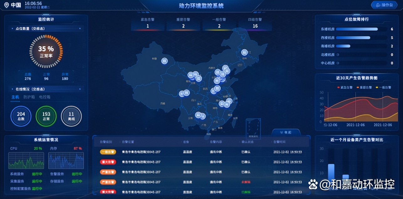5g基站動環監控功能