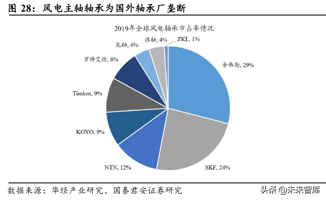 轴承行业深度报告：从国产化到全球化，中国轴承产业有望崛起