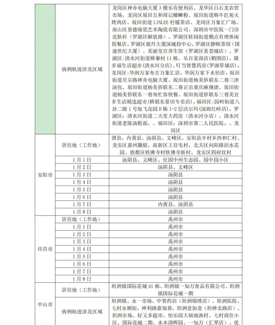 新增管控，这些人员暂缓来鲁！