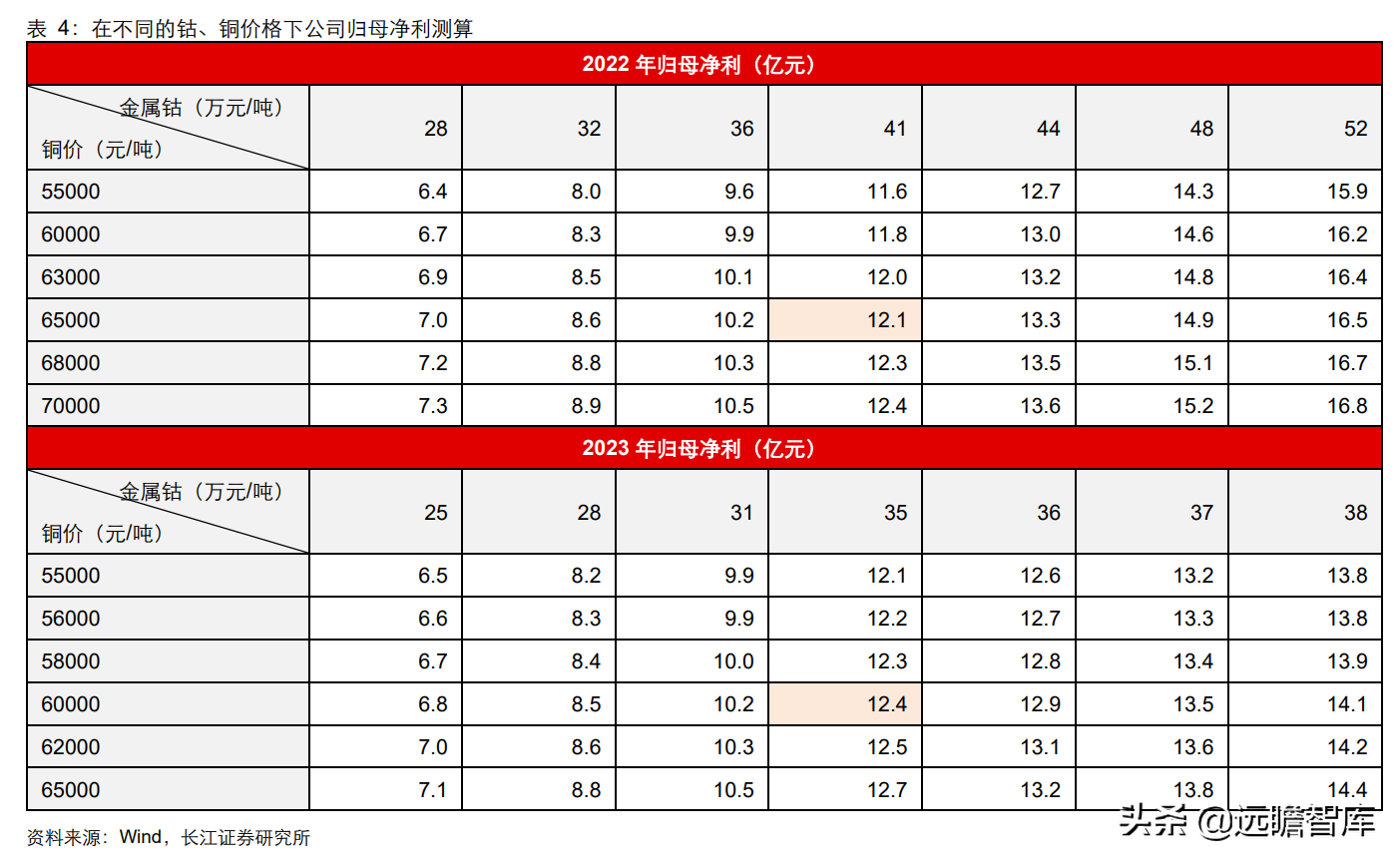 固本、培元、顺势，寒锐钴业：钴粉龙头的“钴+”新能源再腾飞