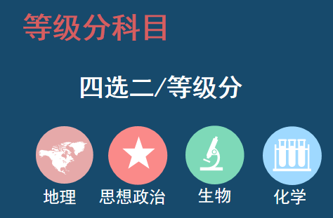 江苏家长考生们，2022年江苏新高考等级赋分详解来了