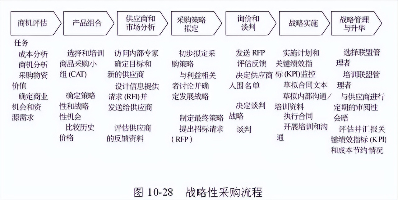 48张图带你全面了解供应链管理 