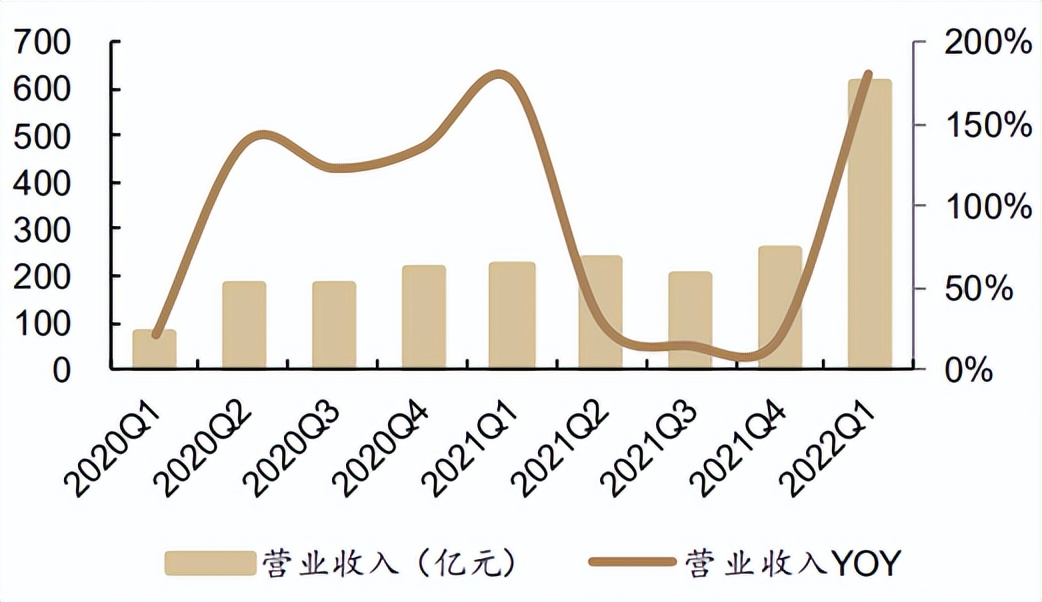 快下楼做核酸了！分子诊断会一路长虹吗？
