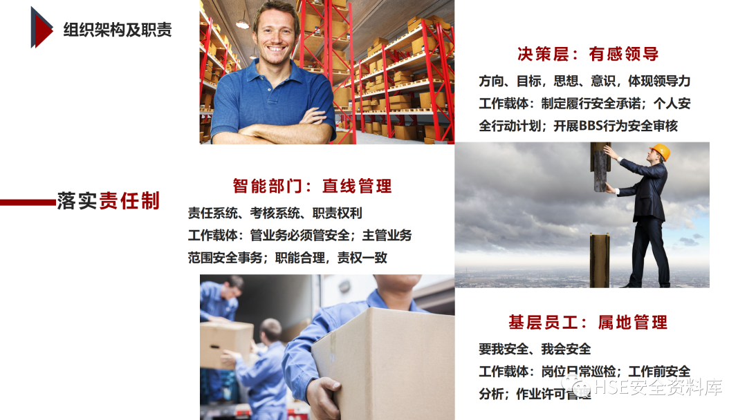 PPT | 「课件」基于杜邦理念的企业卓越EHS管理（145页）