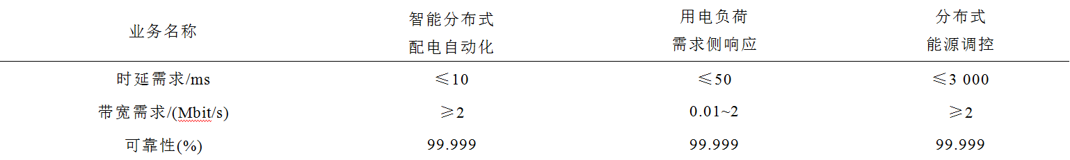 西安交大科研團隊發表5G技術在電力物聯網的應用展望綜述