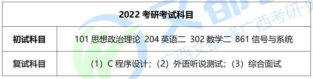 广西民大电子信息，2022考研难度及复试录取分析