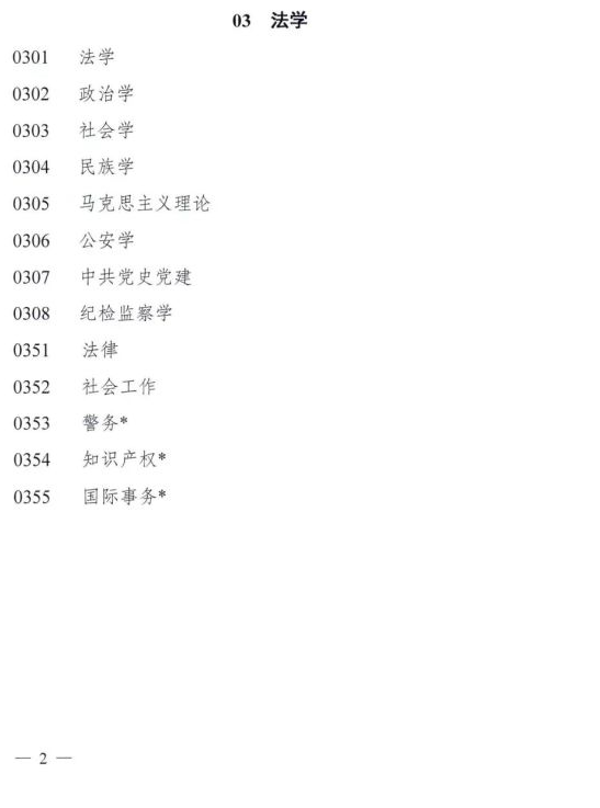 硕士学位授予学科专业目录（征求稿）！这些学科可能是新天地