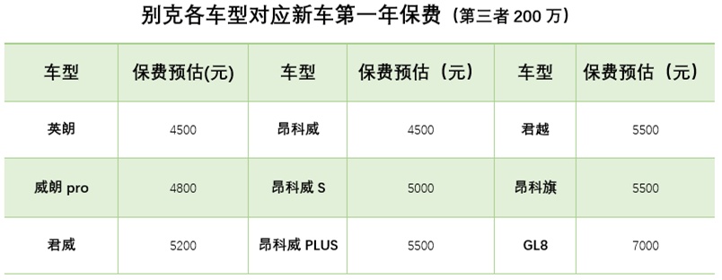 江浙沪皖二级行情别克专场：贷款要不要装GPS？保险能不能自己买