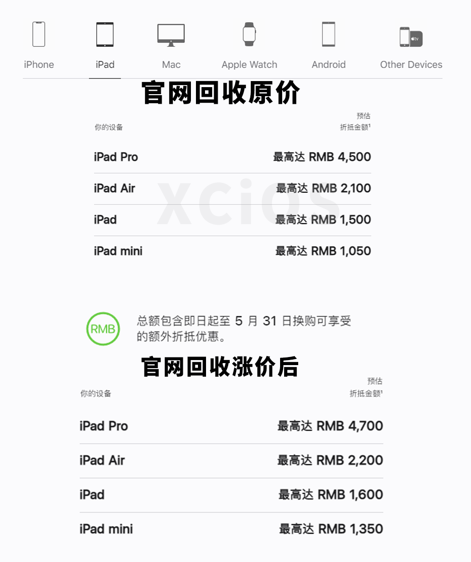 现在二手苹果6能卖多少钱(罕见) - 价格百科