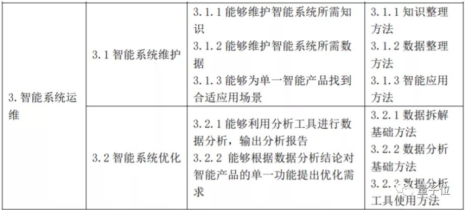 炼丹师可以考证了！国家发布人工智能训练师5级职业标准