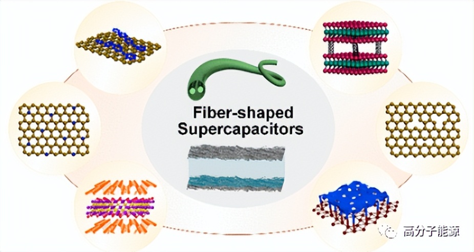 武观/徐建鸿/暴宁钟《ACS Nano》基于二维纳米片的纤维超级电容器