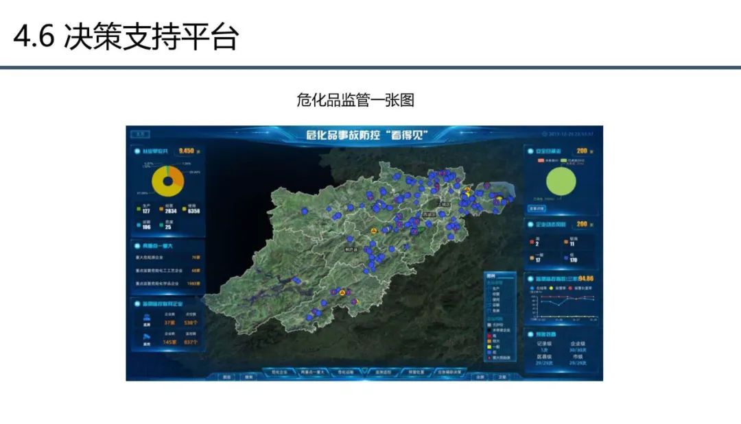 分享 | 应急管理大数据指挥中心解决方案