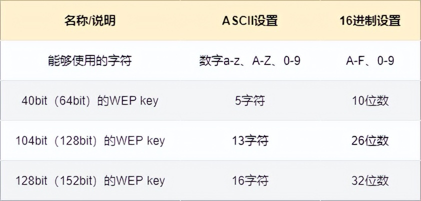 什么是 WiFi？WIFI通讯协议原理？和我一起来探讨技术原理