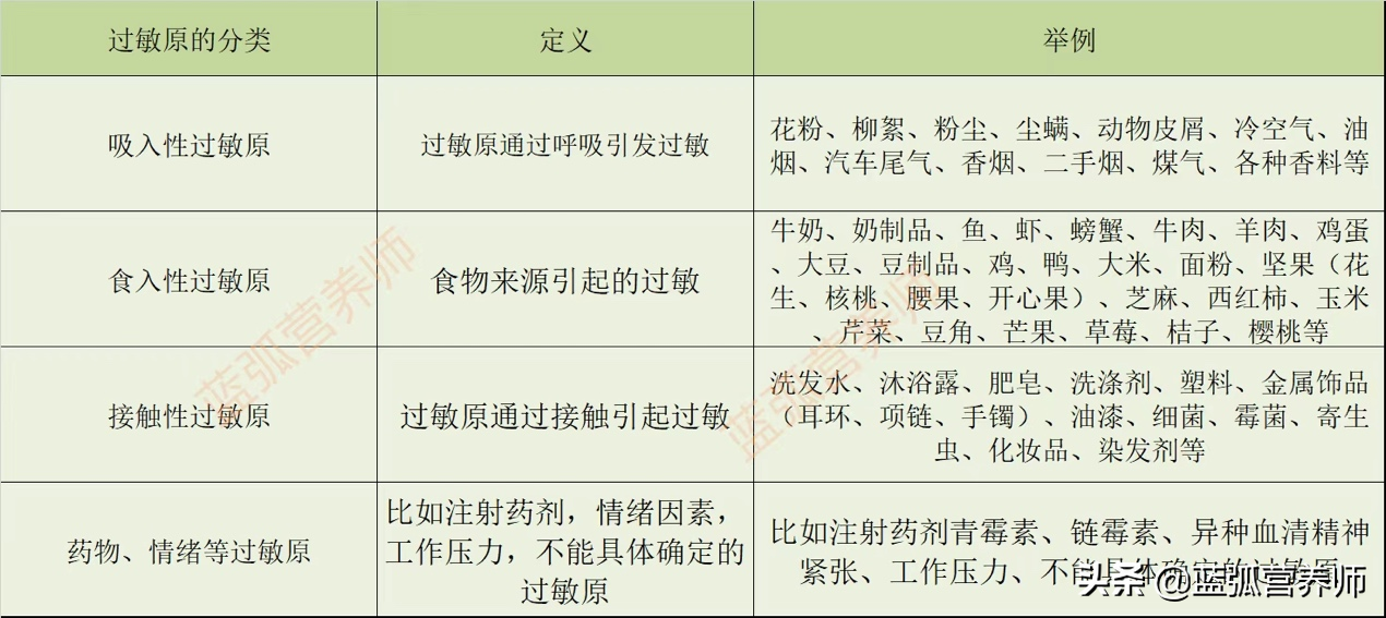 婴儿过敏了如何处理（过敏调理五步法）