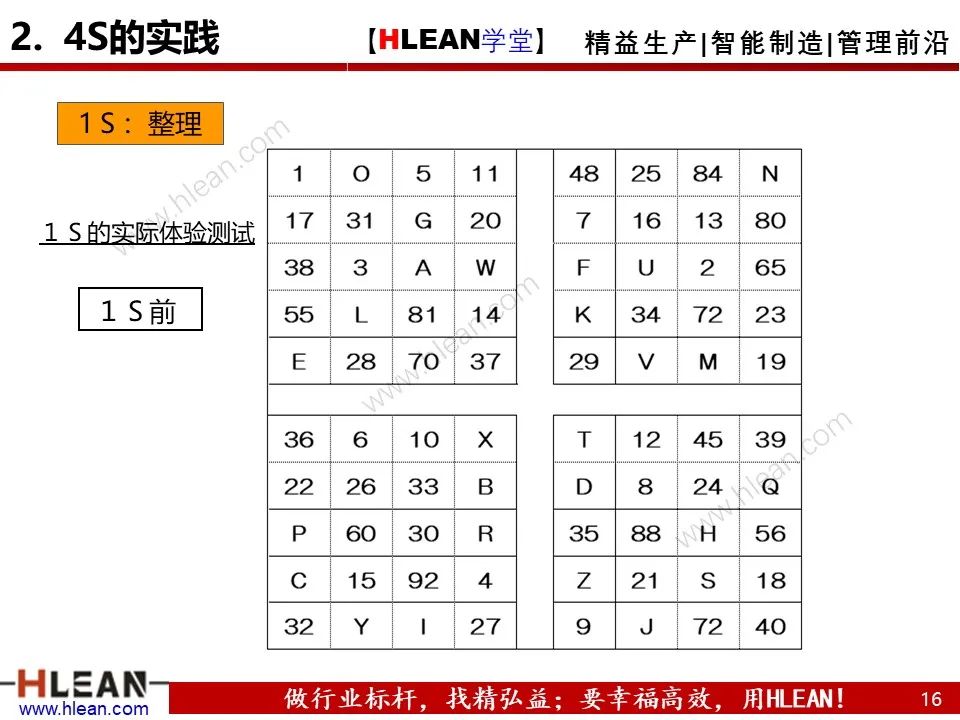 「精益学堂」新员工必看 丰田七种浪费与4S管理
