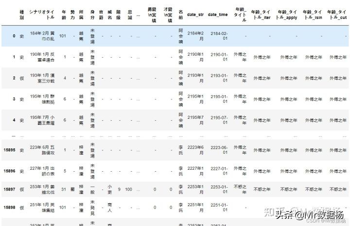 数据科学必备Pandas数据处理加速技巧汇总