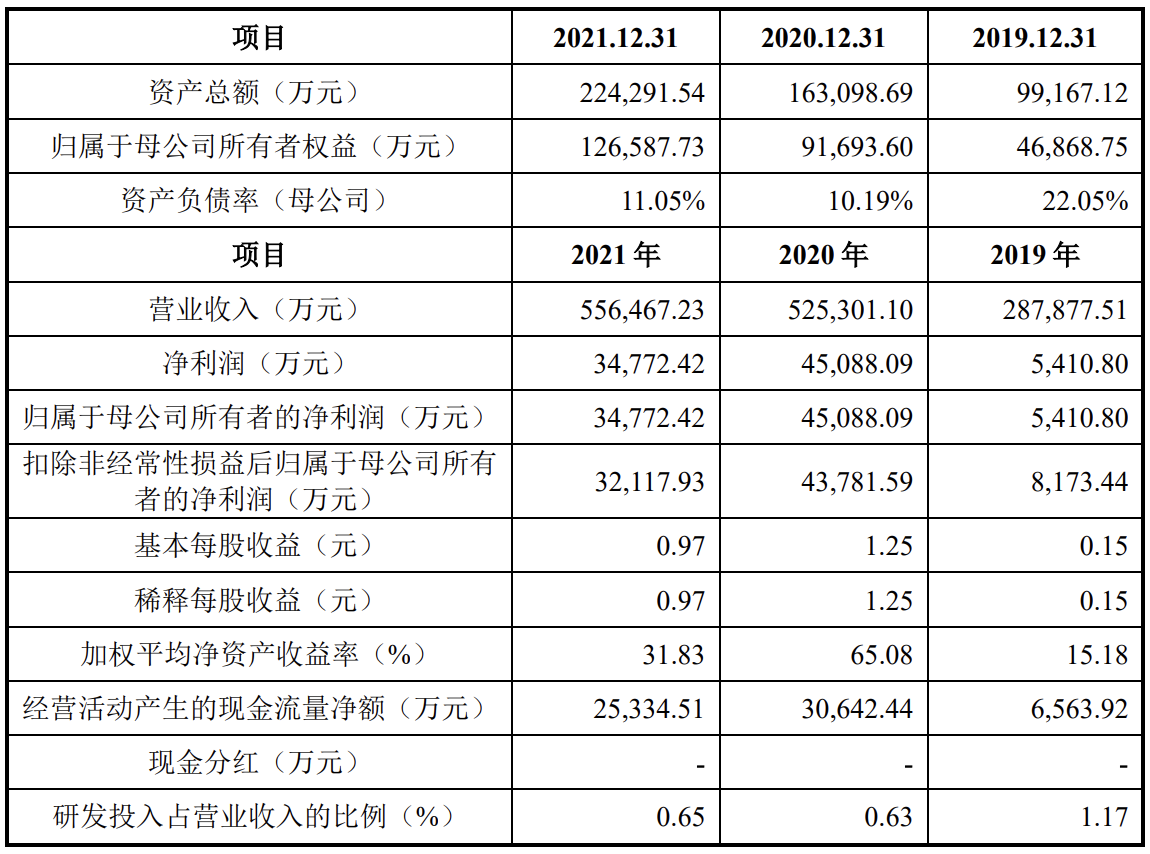 赛维时代回复上市委意见：披露业绩下滑风险，存货报废金额较大