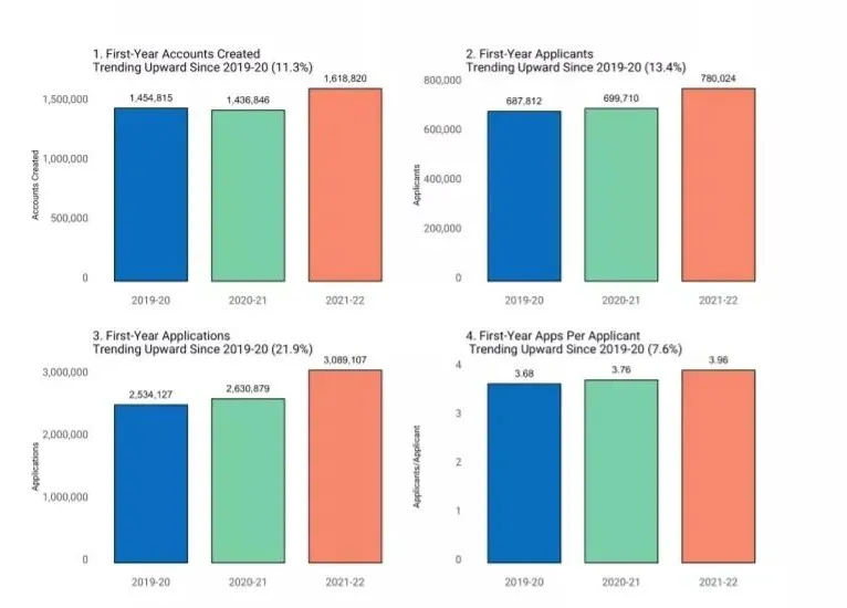 美国国际学校（美申剧增）