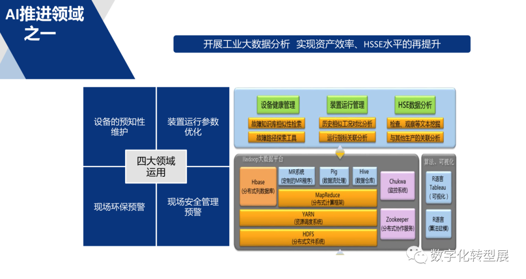 「CXO联盟」张晨博士：大数据、5G、AI在化工数字化转型中的应用